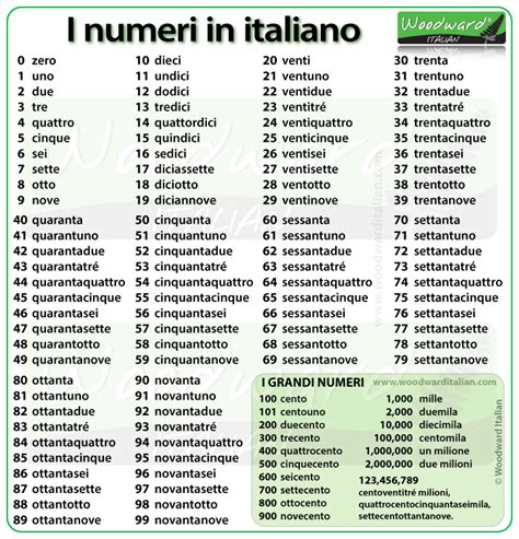 1 to 100 italian.